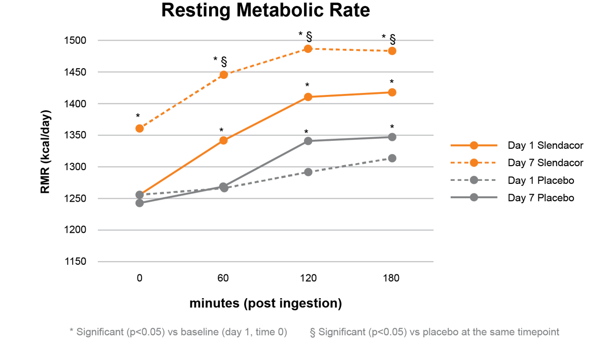 Slendacor RMR Chart