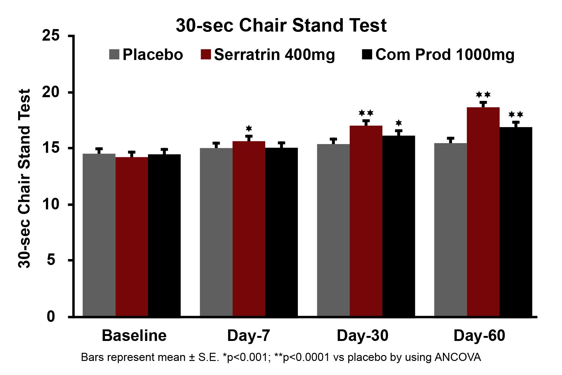 30-Second-Chair-Test