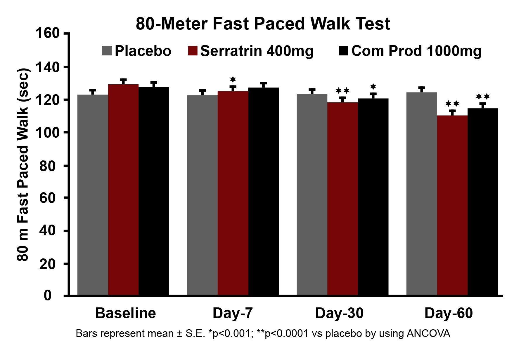 80-Meter-Walk-Test-copy