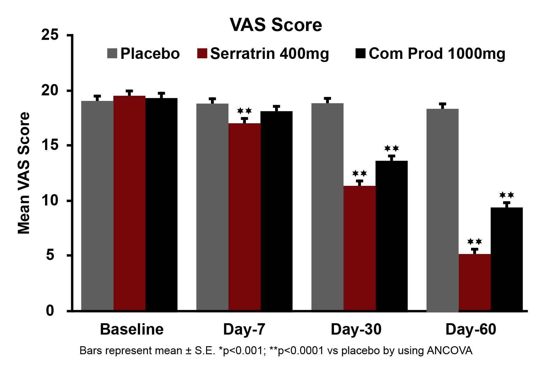 VAS-Scores-1