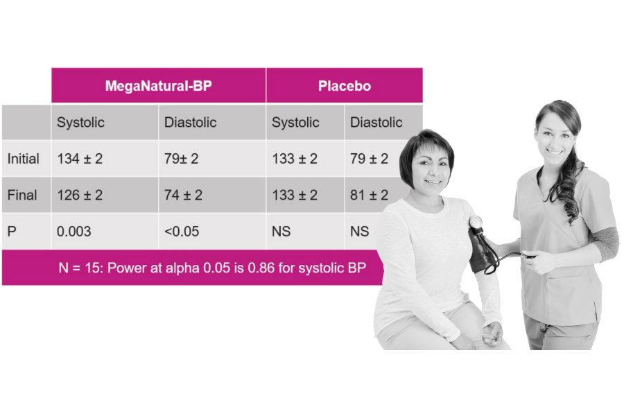 MegaNatural-BP chart and image 1