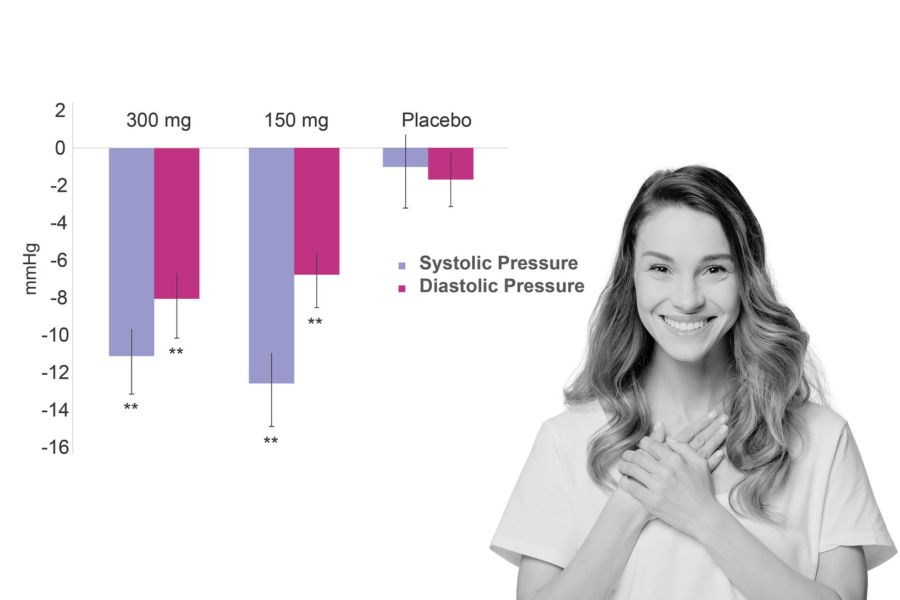 MegaNatural-BP chart and image 2