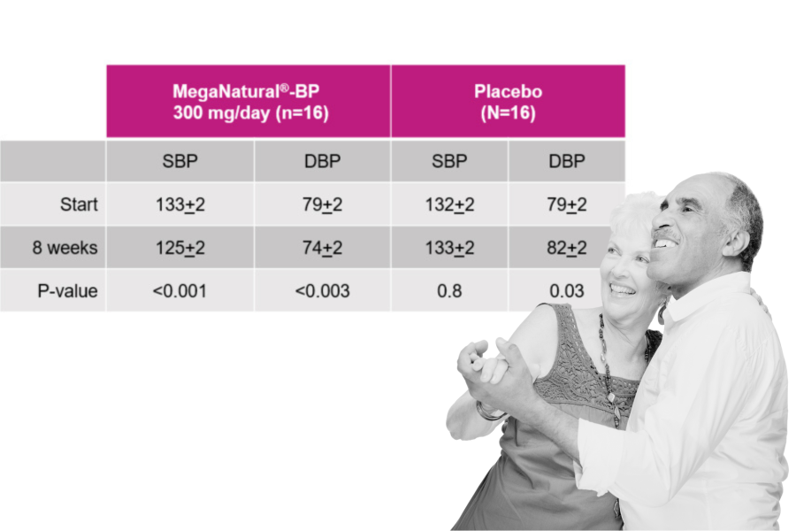 MegaNatural-BP chart and image 3