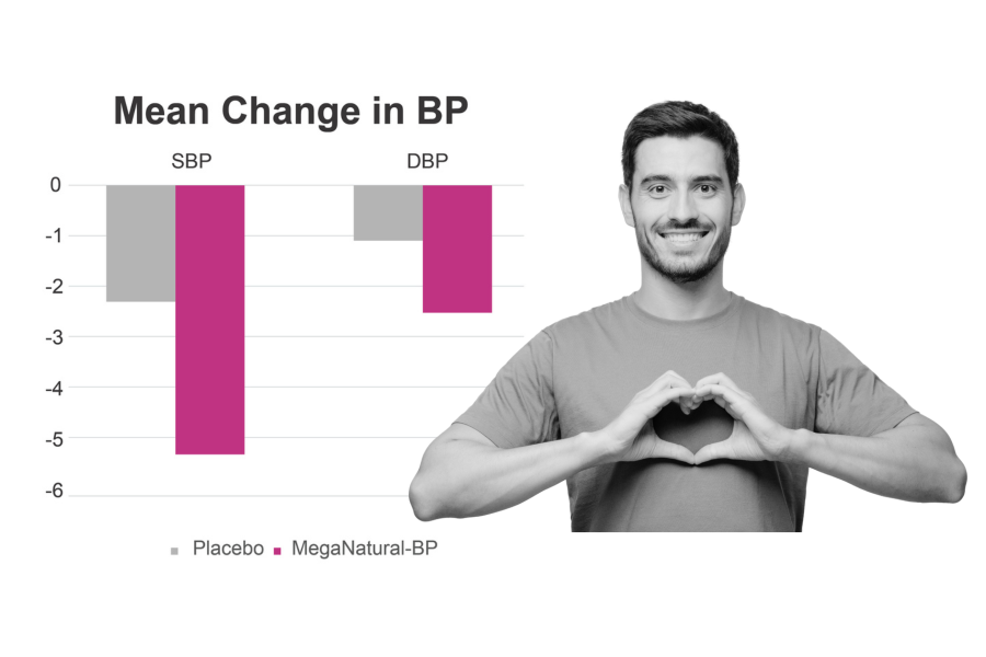 MegaNatural-BP chart and image 4