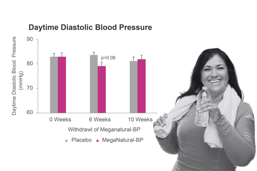 MegaNatural-BP chart and image 5