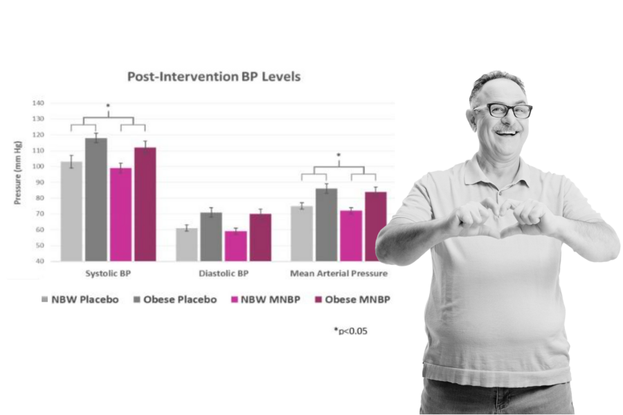 MegaNatural-BP chart and image 6