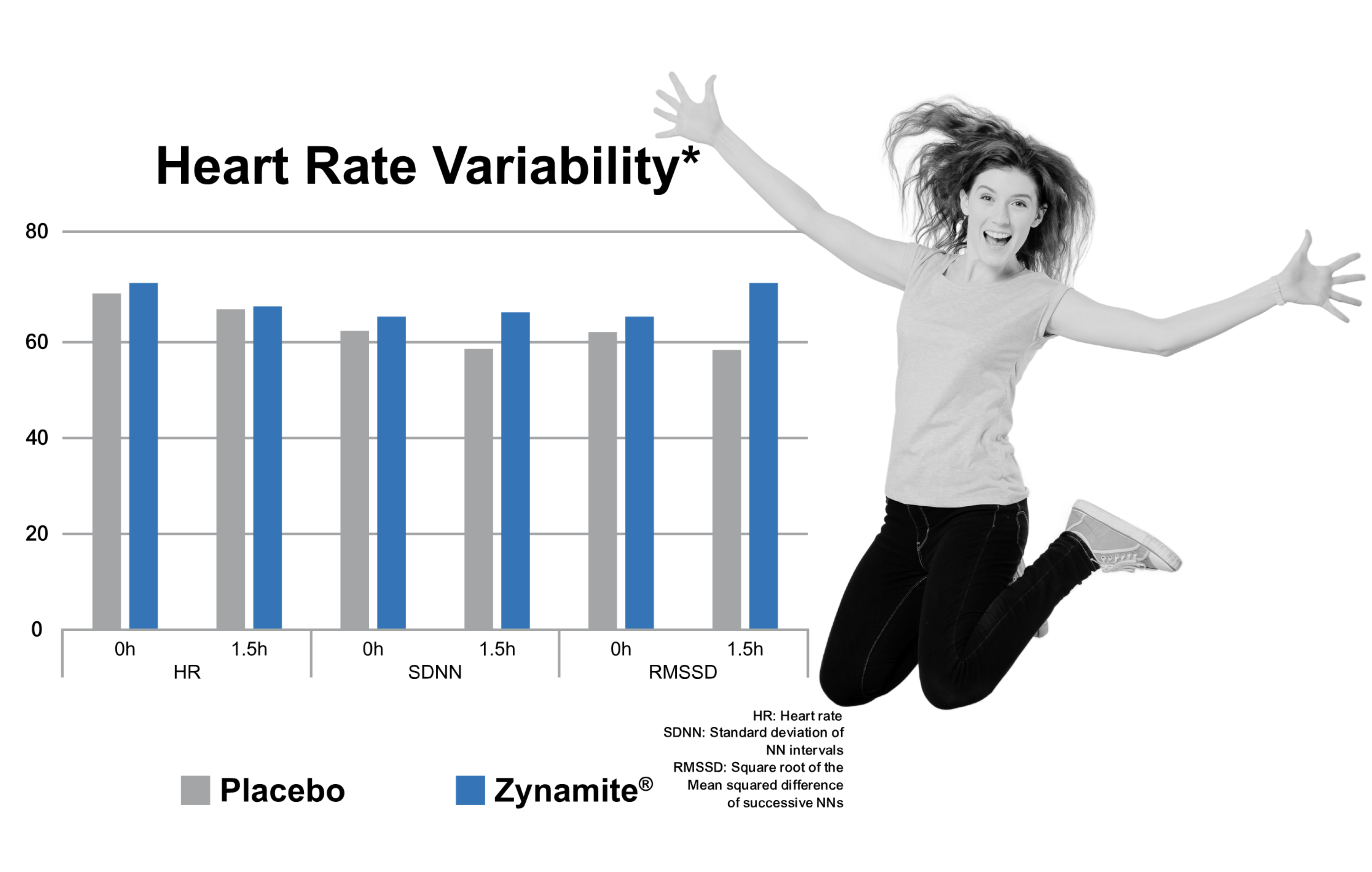 Zynamite chart and image 1