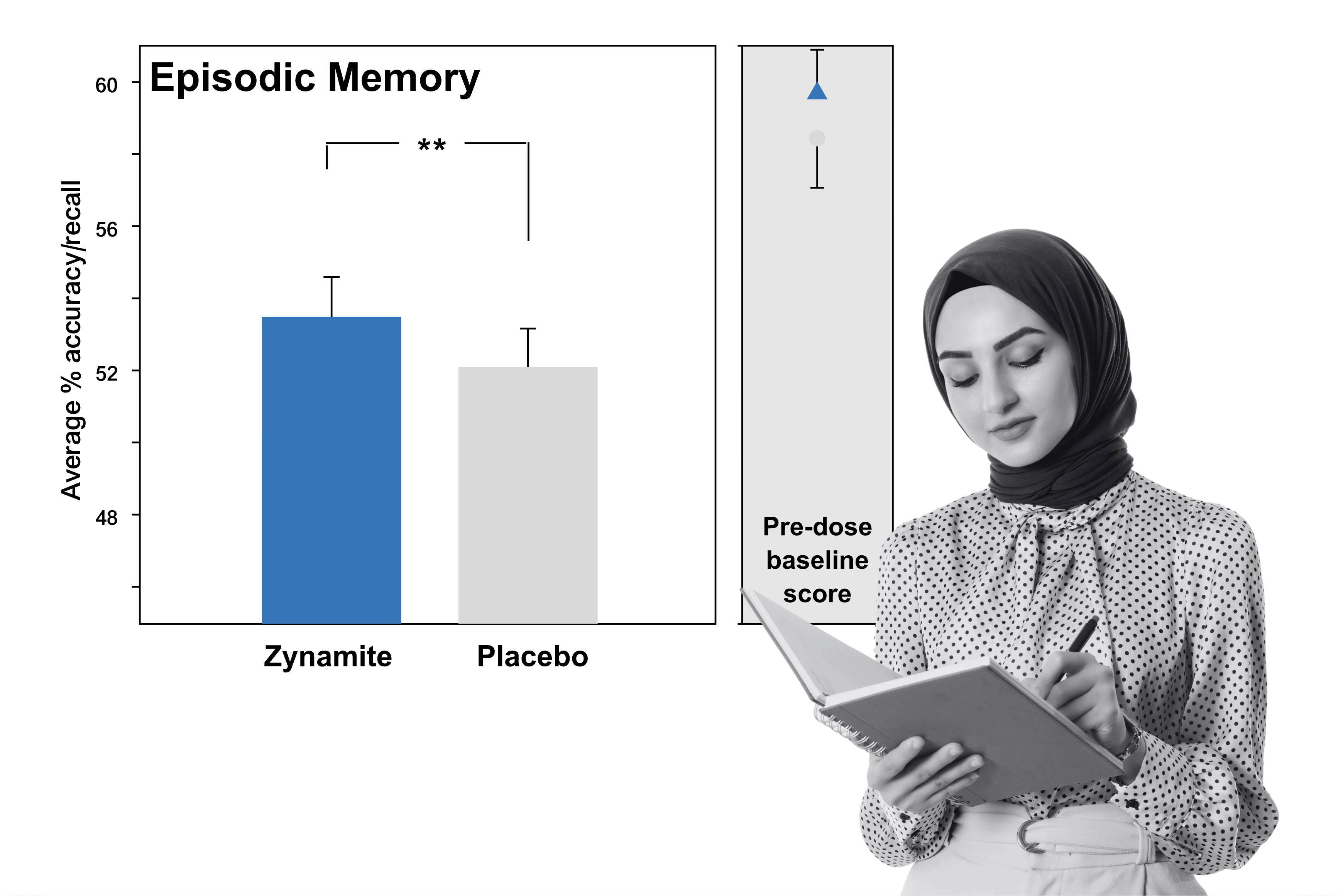 Zynamite chart and image 2