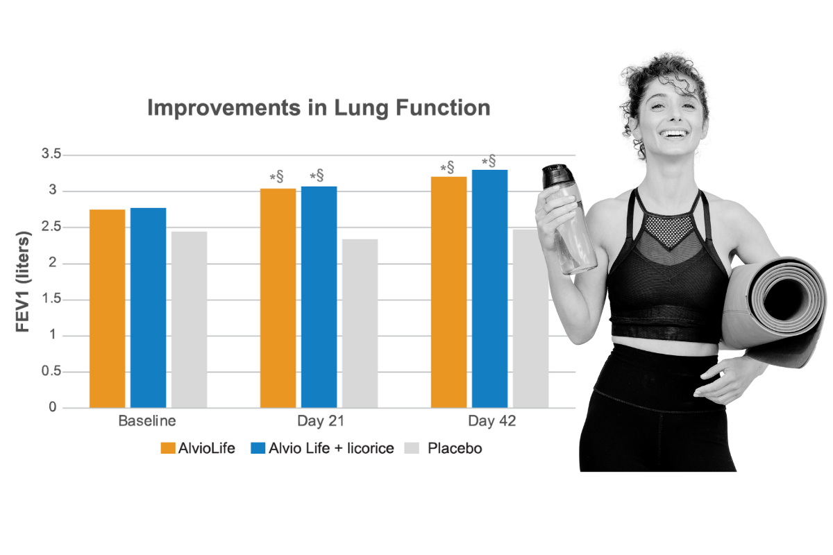 Alviolife Improvements in Lung Function chart with image (1)