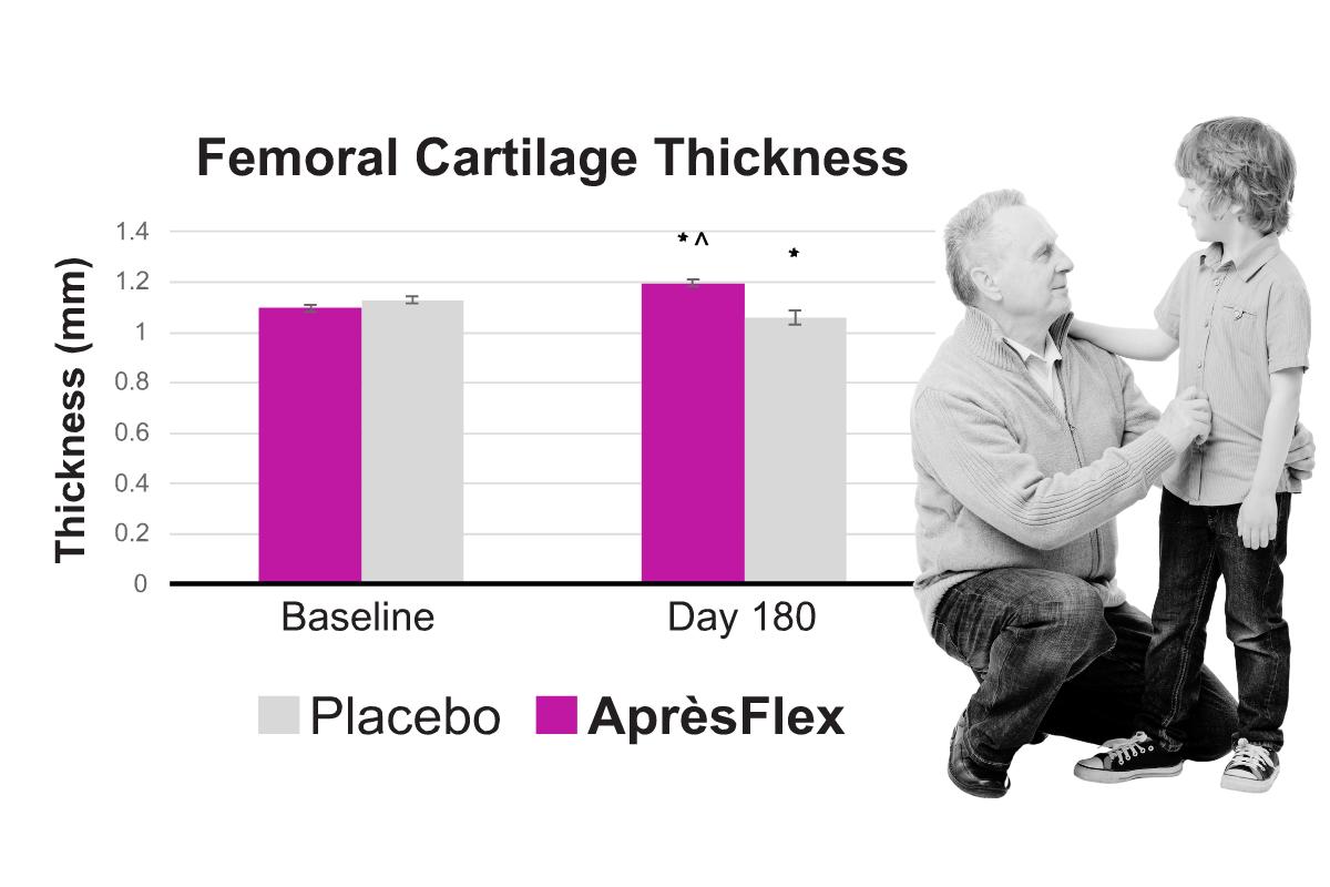 ApresFlex Femoral Cartilage Thickness chart with image