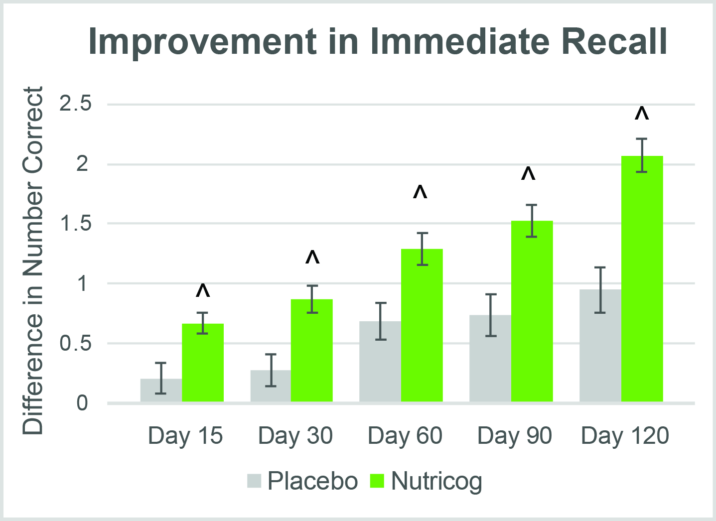 Nutricog Charts 1