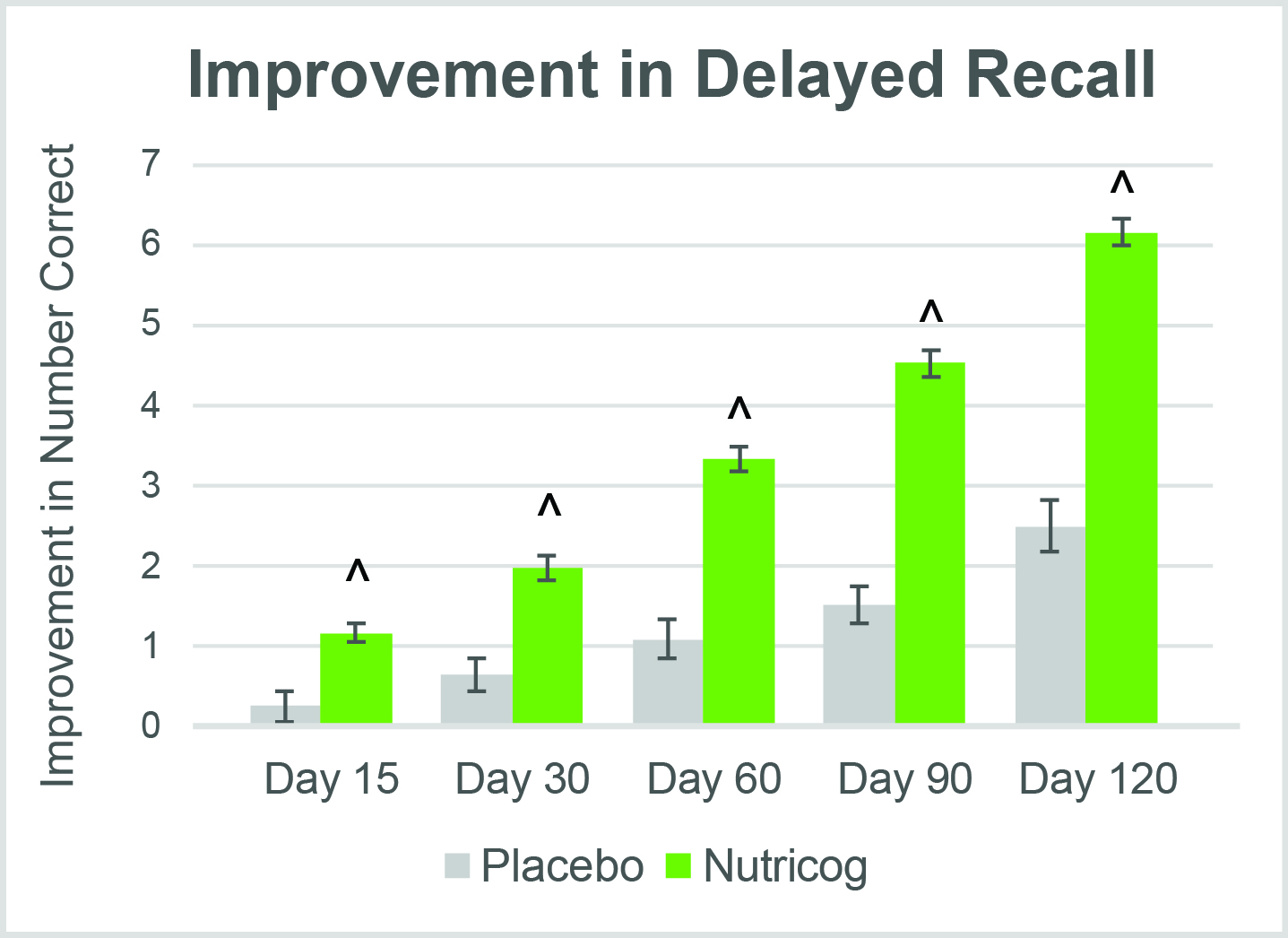 Nutricog Charts 2