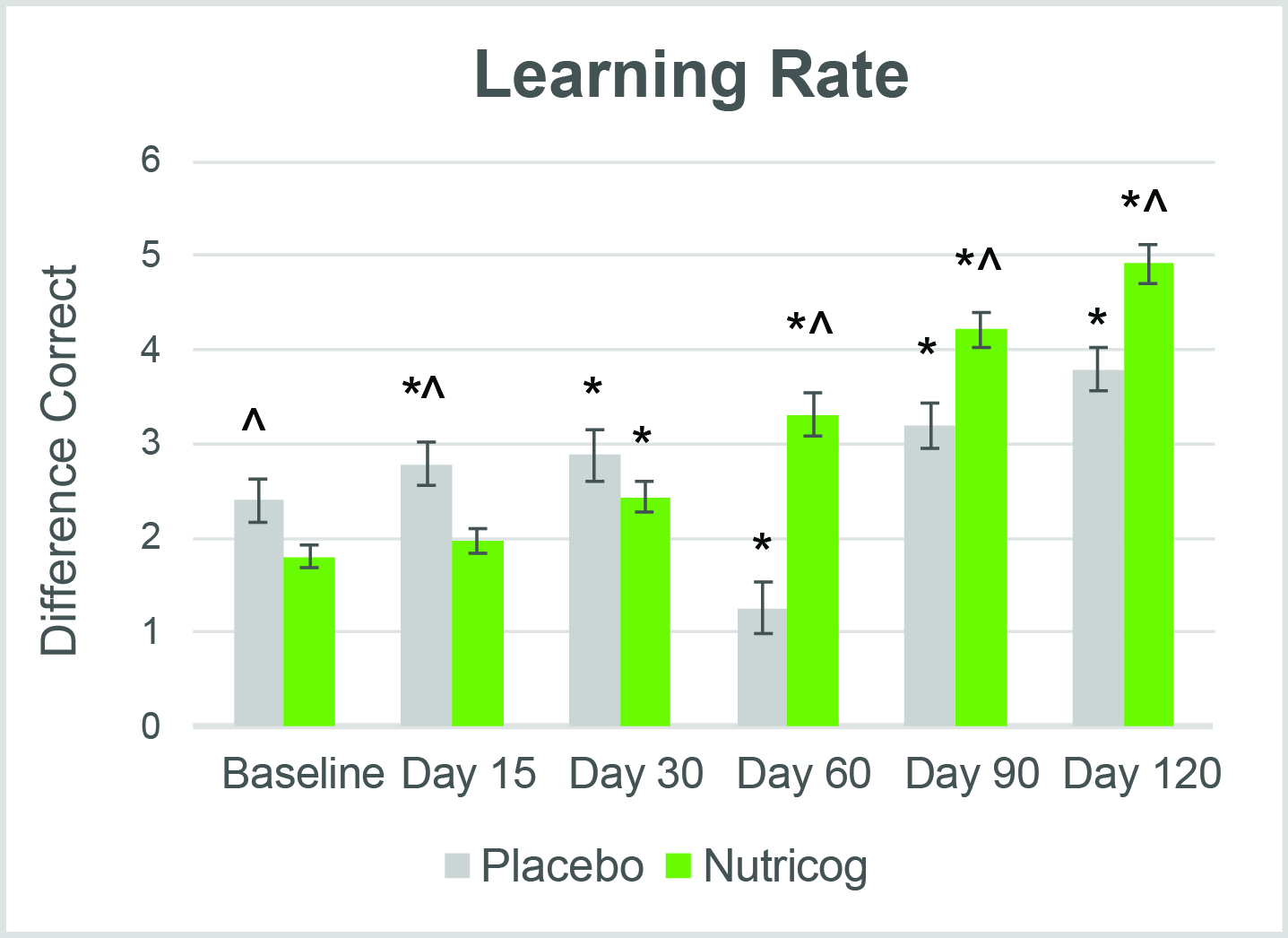 Nutricog Charts 4