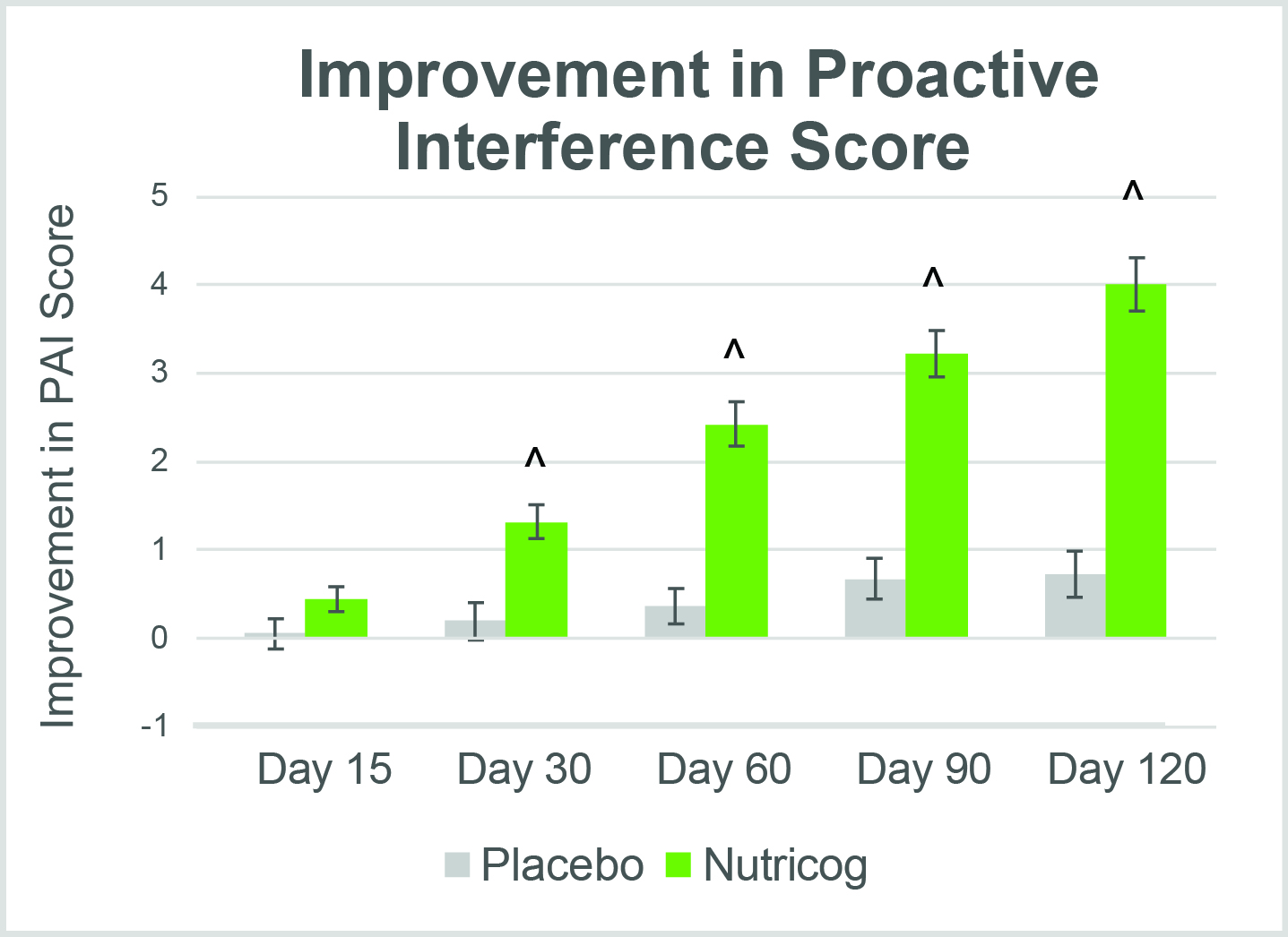 Nutricog Charts 5