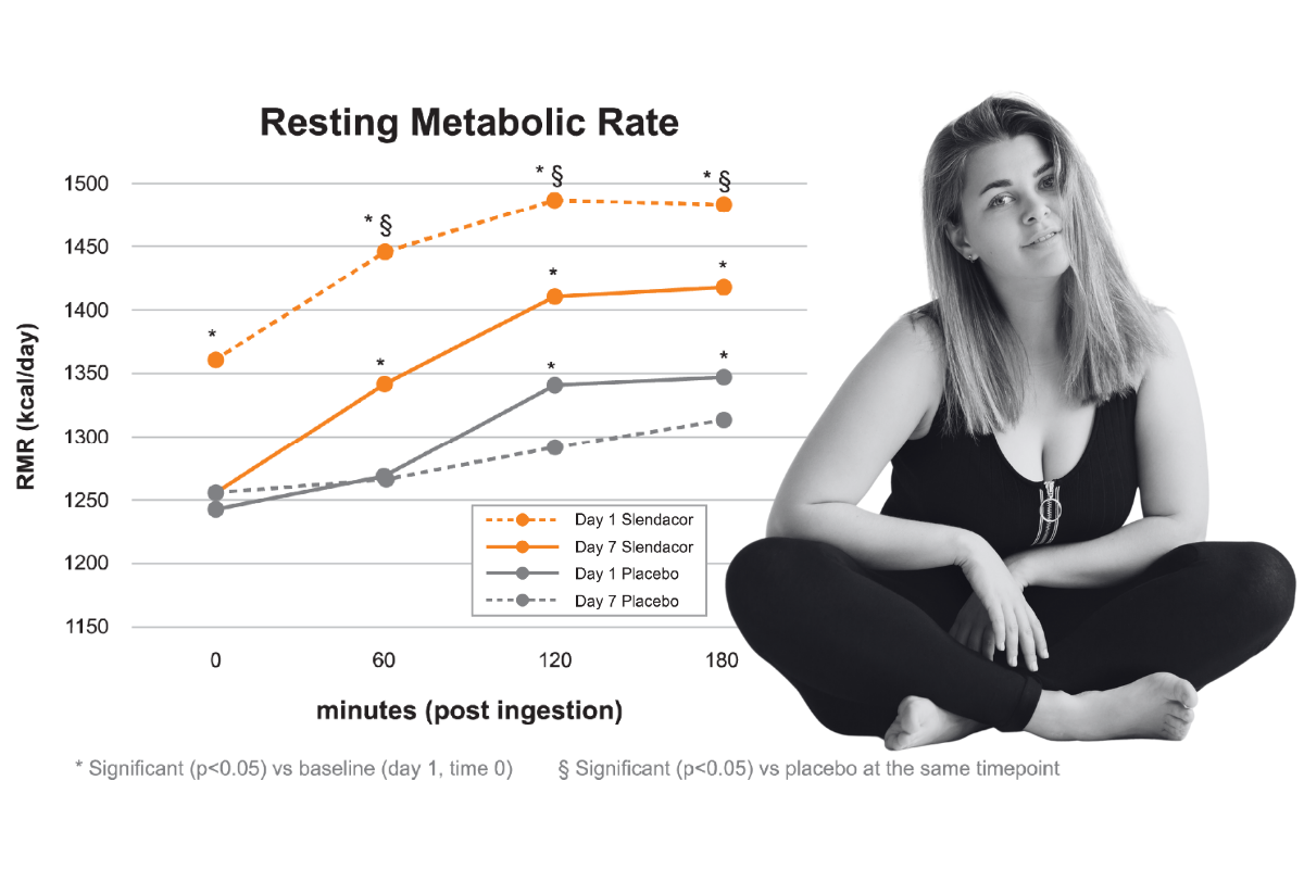 Slendacor Resting Metabolic Rate Chart and Image