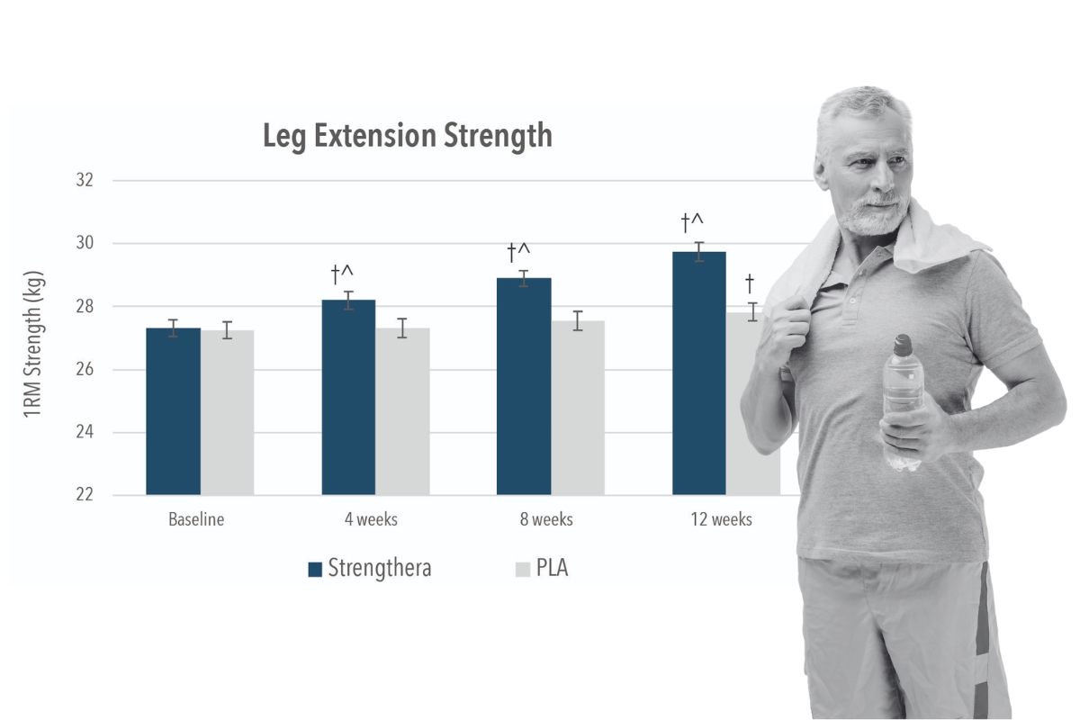 Strengthera chart and image