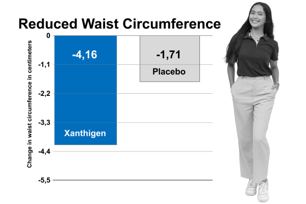 xanthigen reduced waist circumference chart