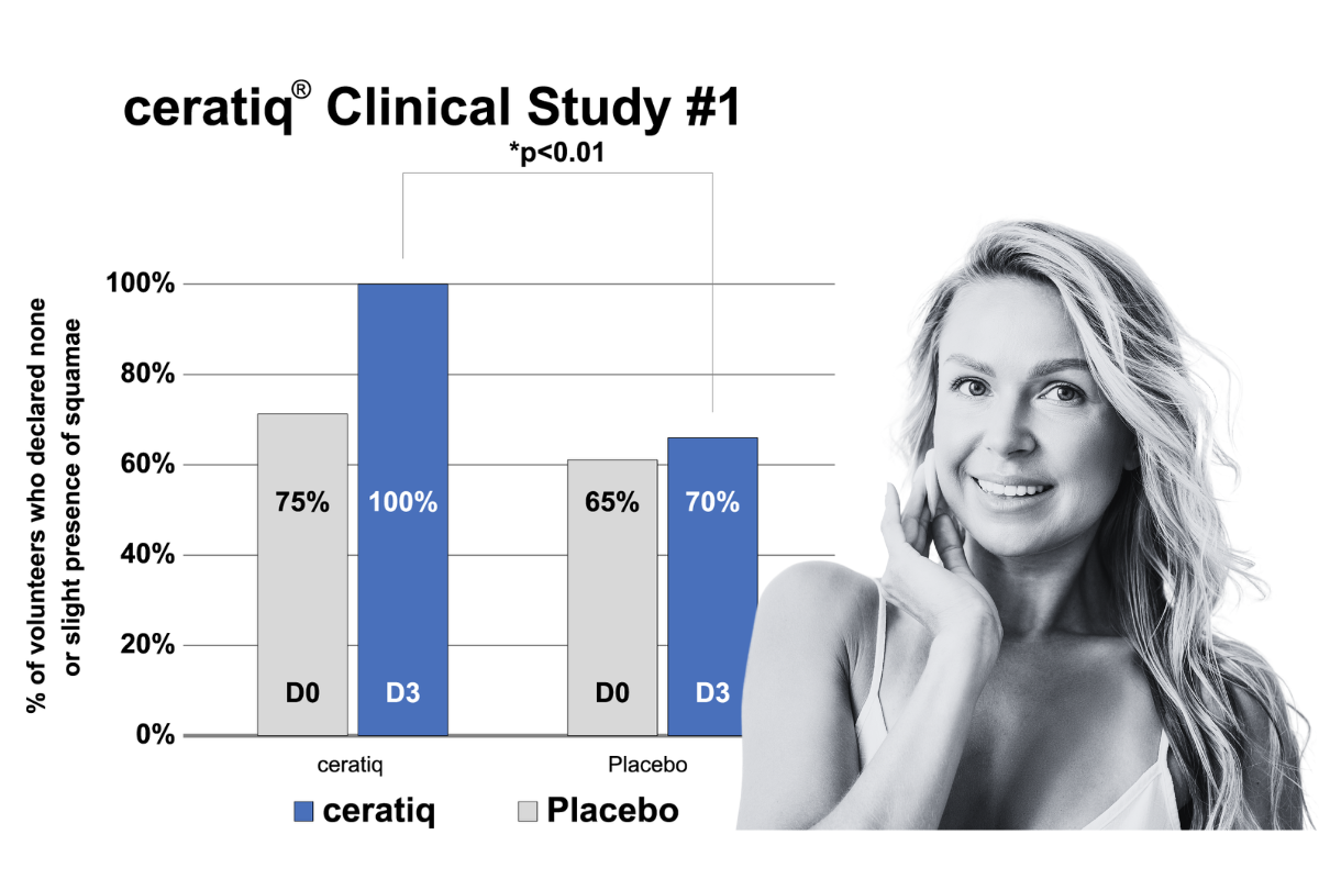 ceratiq clinical study 1 chart and image