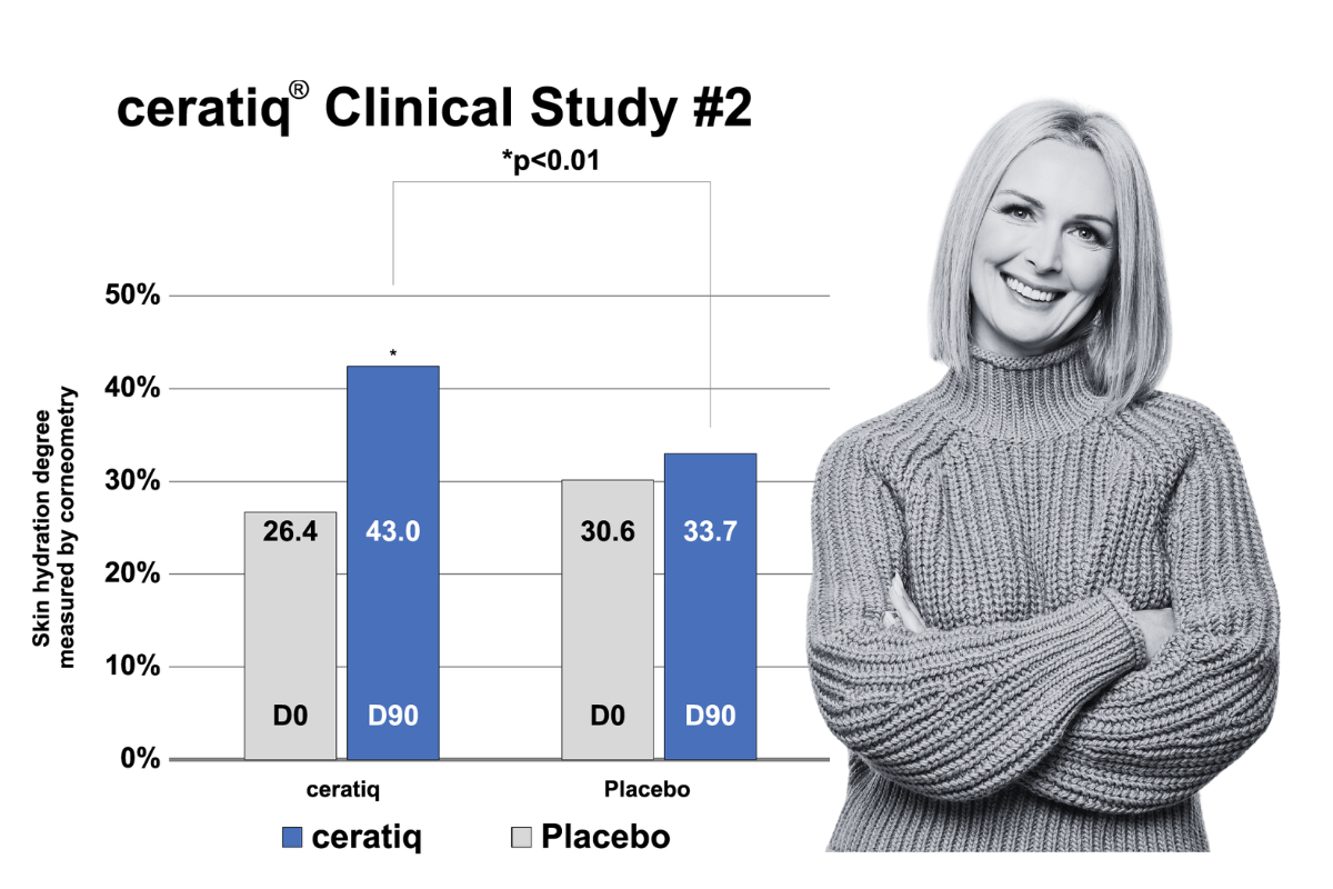 ceratiq clinical study 2 chart and image