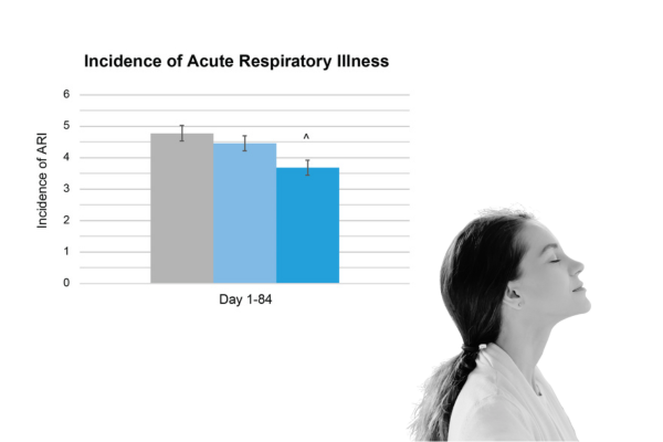 Spectramune-incidence-acute-respiratory-illness-clinical-card-chart