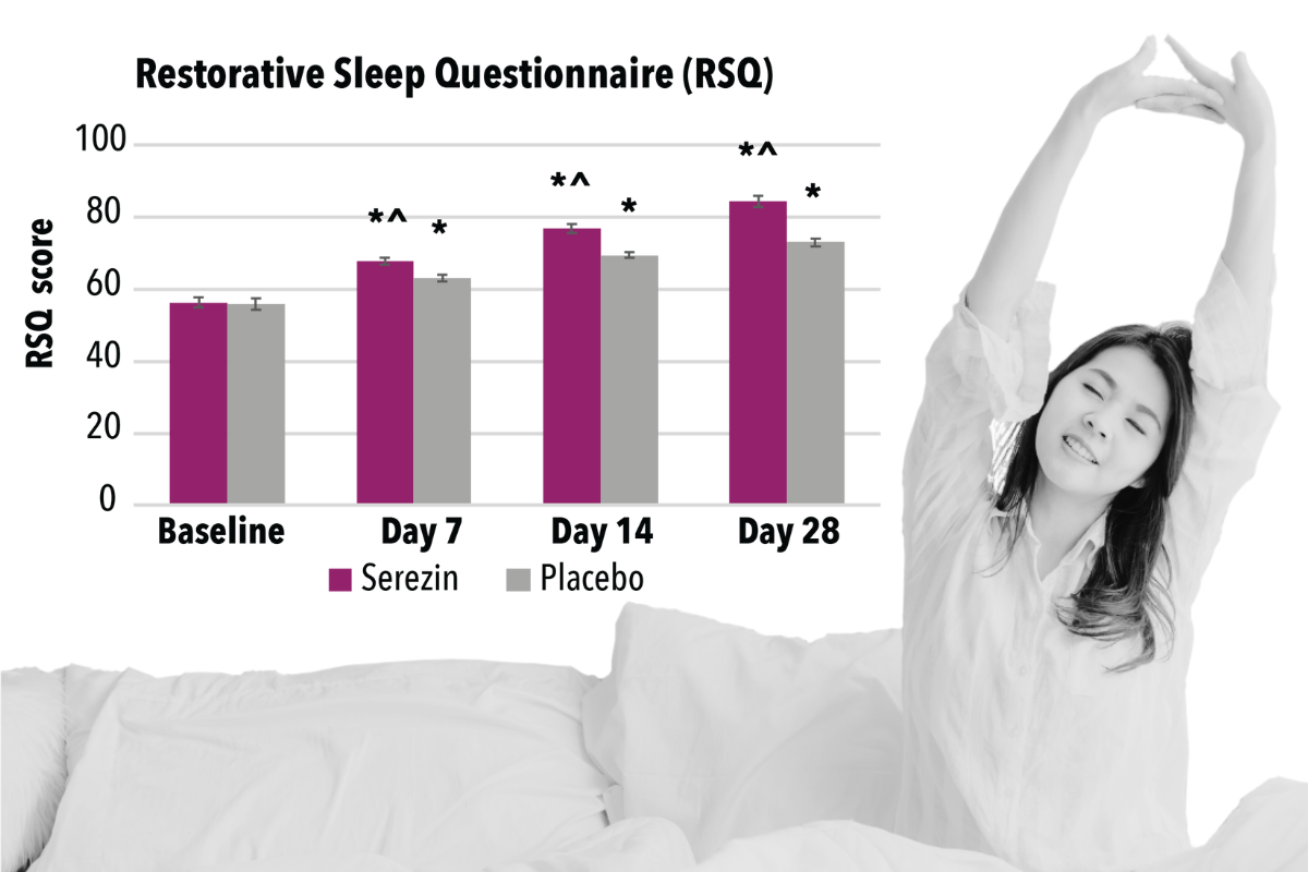 Serezin Restorative Sleep Questionnaire RSQ chart and image