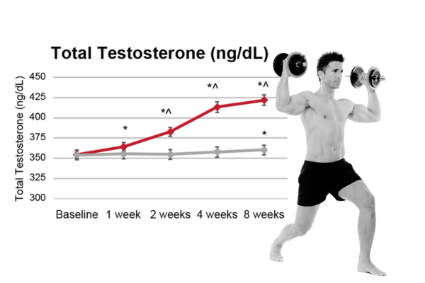 testfactor-ingredient-clinical-study